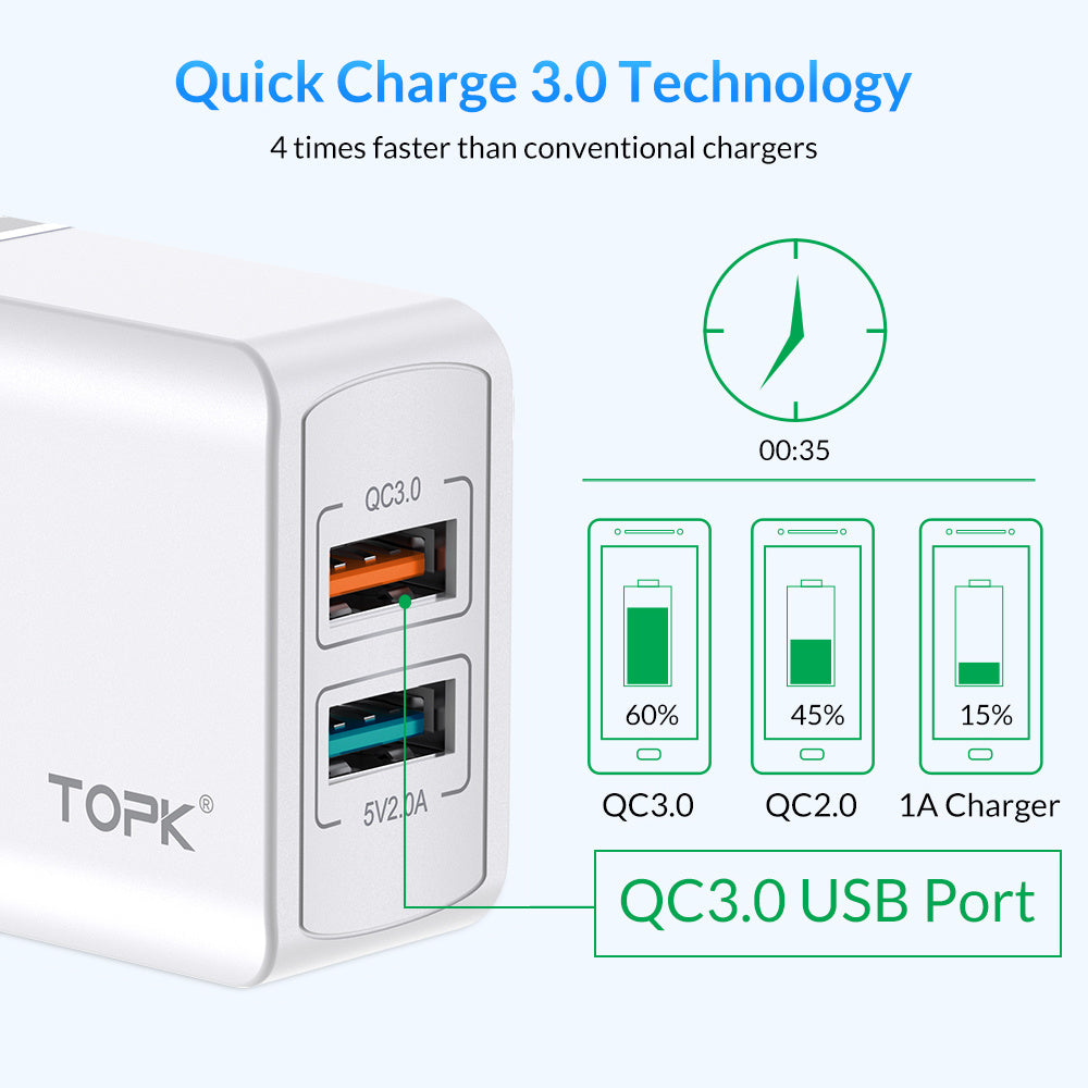 TOPK Quick Charge 3.0 18W QC 3.0 Dual USB Charger