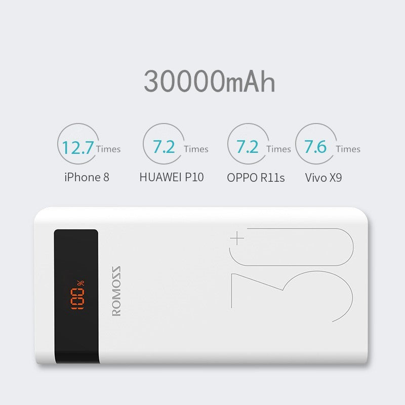 Roman Style Power Bank Sense8P+ digital Display 30000 MA