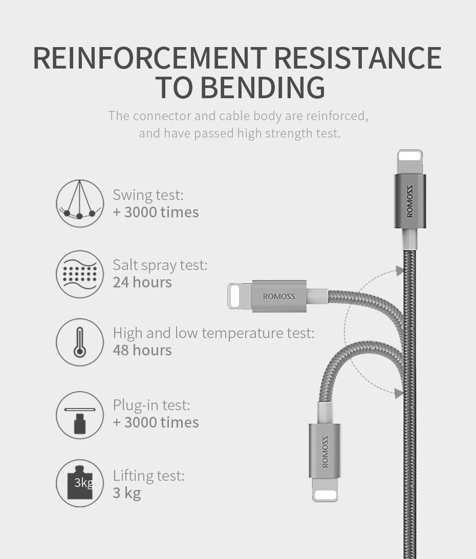 ROMOSS1.5m one drag three data cable