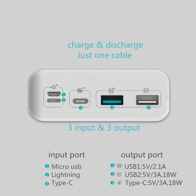 Roman Style Power Bank Sense8P+ digital Display 30000 MA