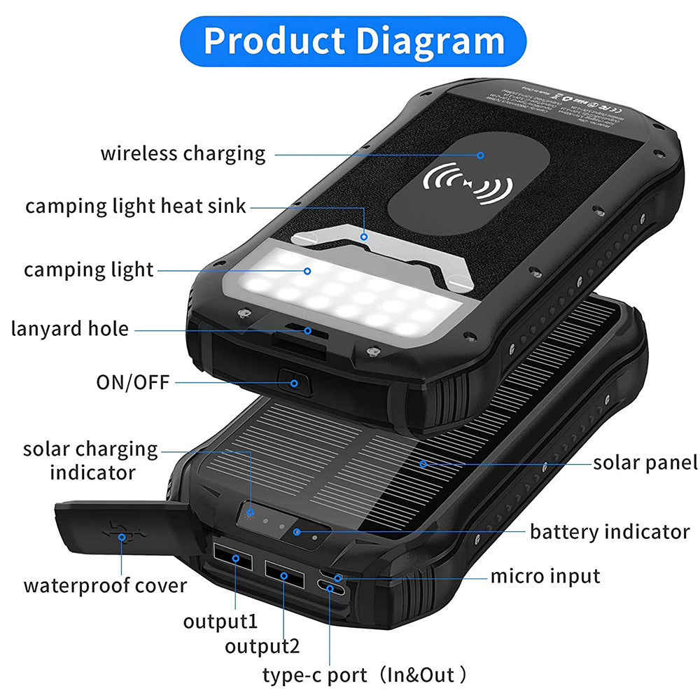 Solar Mobile Power 3.1A Typ-c Output 26800mAh Power Bank